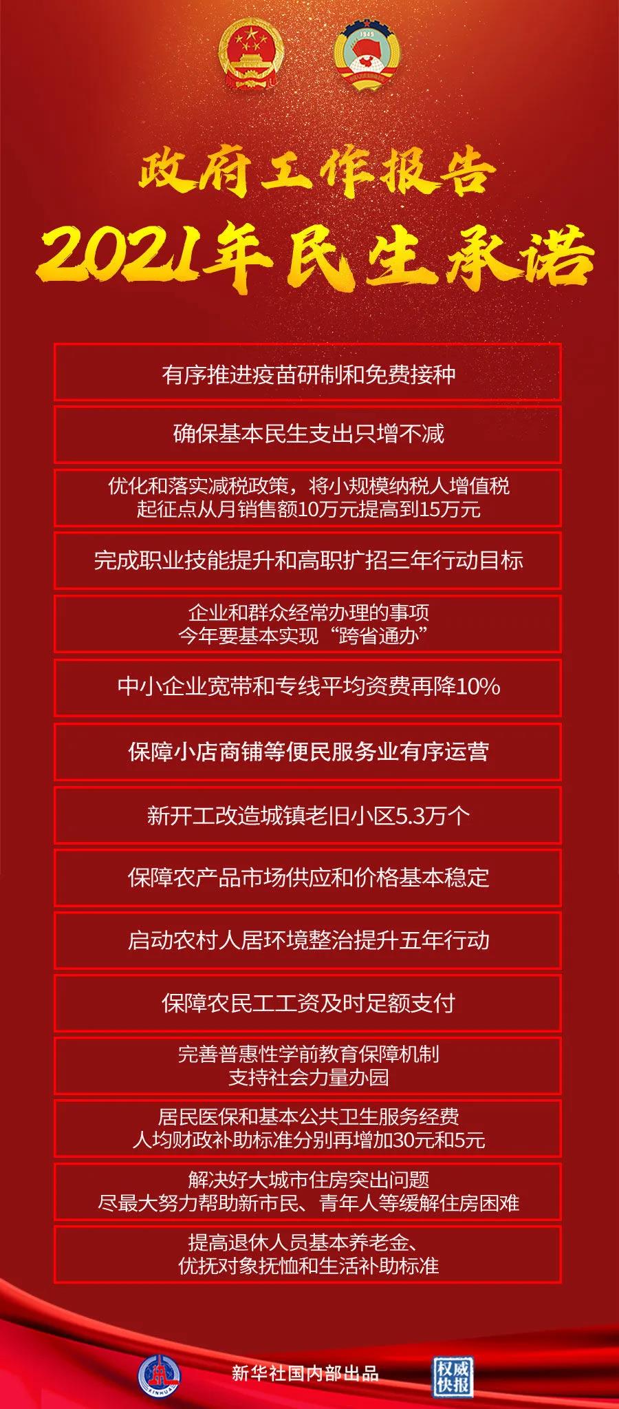 【重點(diǎn)關(guān)注】政府工作報告極簡版來了！600字看懂