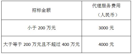 城投集團關(guān)于建設(shè)工程招標代理機構(gòu)入庫事項的公告