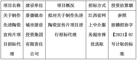 關(guān)于制作先進(jìn)陶瓷宣傳片項目招標(biāo)代理計劃公告