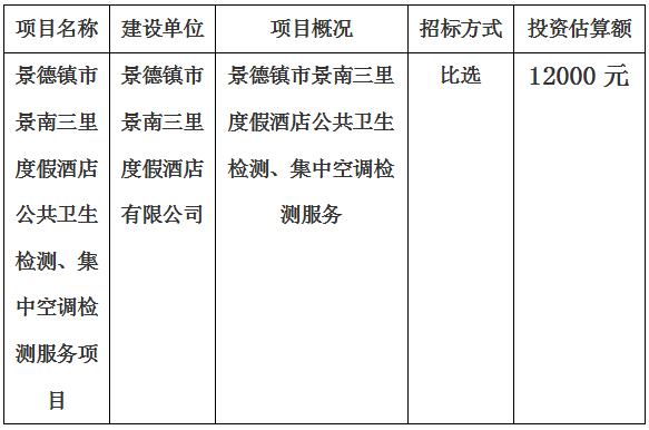 景德鎮(zhèn)市景南三里度假酒店公共衛(wèi)生檢測、集中空調(diào)檢測服務(wù)項目計劃公告