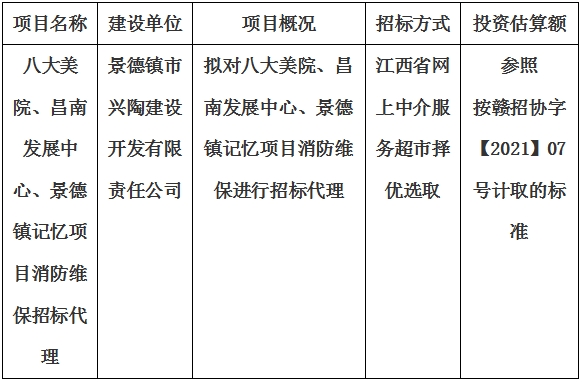 八大美院、昌南發(fā)展中心、景德鎮(zhèn)記憶項目消防維保招標(biāo)代理計劃公告