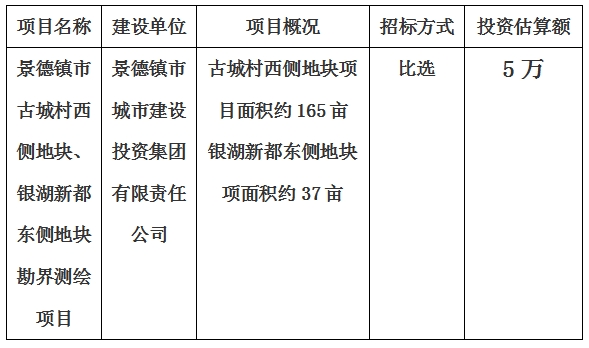 景德鎮(zhèn)市古城村西側(cè)地塊、銀湖新都東側(cè)地塊勘界測(cè)繪項(xiàng)目計(jì)劃公告