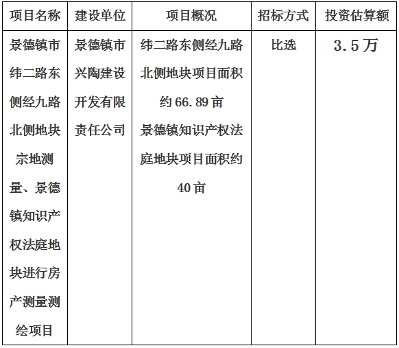 景德鎮(zhèn)市緯二路東側(cè)經(jīng)九路北側(cè)地塊宗地測(cè)量、景德鎮(zhèn)知識(shí)產(chǎn)權(quán)法庭地塊進(jìn)行房產(chǎn)測(cè)量測(cè)繪項(xiàng)目計(jì)劃公告