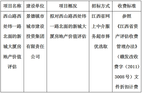 西山路西處緯一路北面的新城大廈房地產(chǎn)價值評估計(jì)劃公告