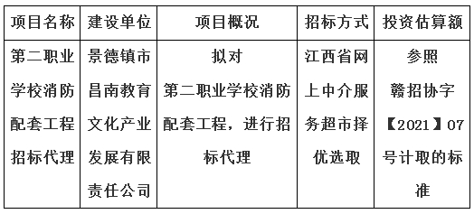 第二職業(yè)學(xué)校消防配套工程招標代理計劃公告