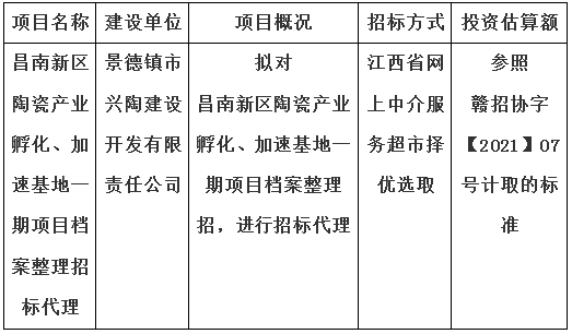 昌南新區(qū)陶瓷產(chǎn)業(yè)孵化、加速基地一期項(xiàng)目檔案整理招標(biāo)代理計(jì)劃公告