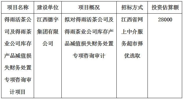 得雨活茶公司及得雨茶業(yè)公司庫(kù)存產(chǎn)品減值損失財(cái)務(wù)處置專項(xiàng)咨詢審計(jì)項(xiàng)目計(jì)劃公告