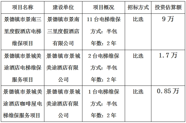 景德鎮(zhèn)市景南三里度假酒店、景城美途酒店及咖啡屋電梯維保項(xiàng)目計(jì)劃公告