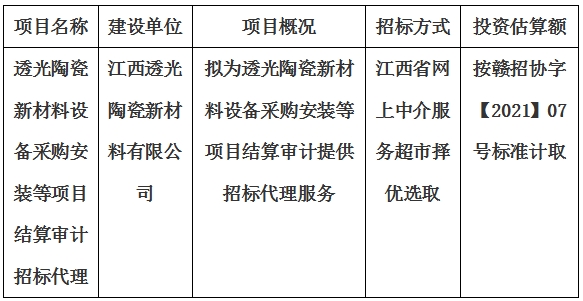 透光陶瓷新材料設(shè)備采購安裝等項目結(jié)算審計招標代理計劃公告