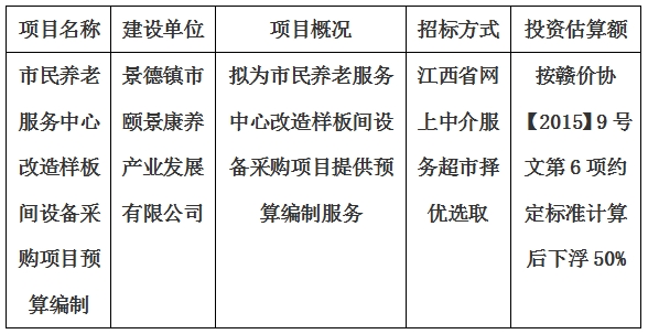 市民養(yǎng)老服務(wù)中心改造樣板間設(shè)備采購項目預算編制計劃公告