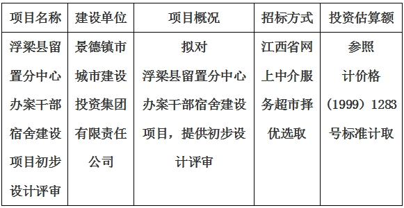 浮梁縣留置分中心辦案干部宿舍建設(shè)項(xiàng)目初步設(shè)計評審計劃公告