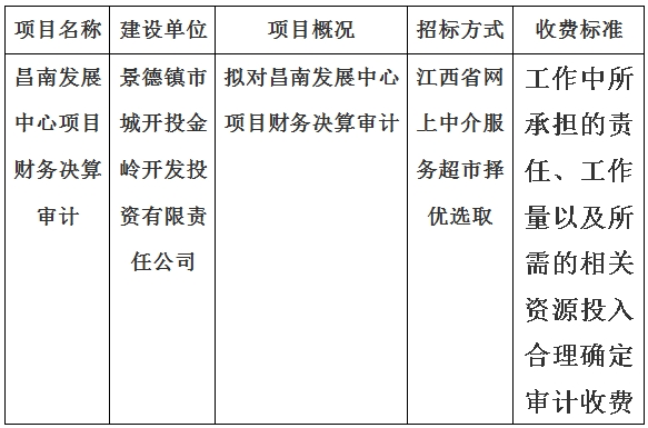 昌南發(fā)展中心項目財務(wù)決算審計計劃公告