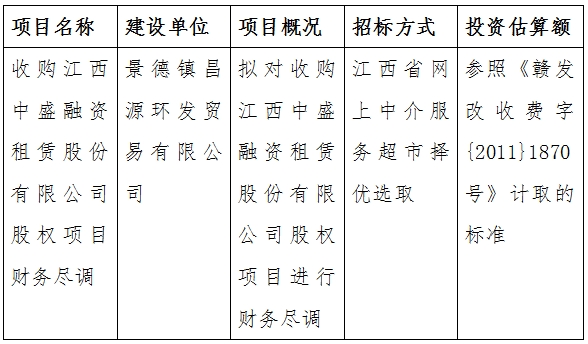 收購(gòu)江西中盛融資租賃股份有限公司股權(quán)項(xiàng)目財(cái)務(wù)盡調(diào)計(jì)劃公告