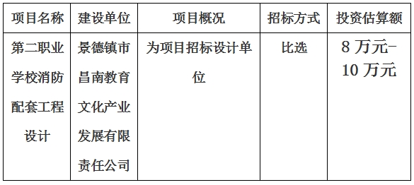 第二職業(yè)學(xué)校消防配套工程設(shè)計項目計劃公告