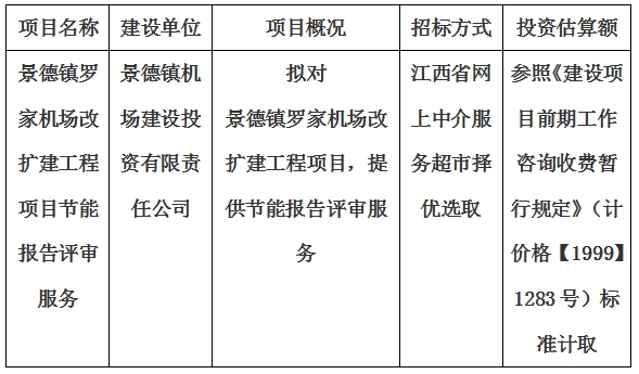 景德鎮(zhèn)羅家機場改擴建工程項目節(jié)能報告評審服務計劃公告