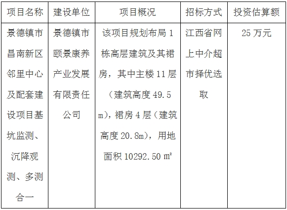 景德鎮(zhèn)市昌南新區(qū)鄰里中心及配套建設項目基坑監(jiān)測、沉降觀測、多測合一招標計劃公告