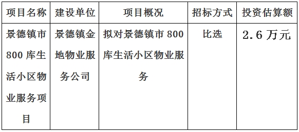 景德鎮(zhèn)市800庫生活小區(qū)物業(yè)服務(wù)項(xiàng)目計劃公告　