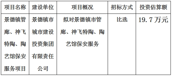 景德鎮(zhèn)市管廊、神飛特陶、陶藝館保安服務項目計劃公告　