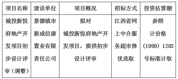 城投新悅府地產(chǎn)開發(fā)項(xiàng)目初步設(shè)計(jì)評審（調(diào)整）計(jì)劃公告