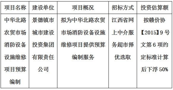 中華北路農(nóng)貿(mào)市場消防設(shè)備設(shè)施維修項(xiàng)目預(yù)算編制計劃公告