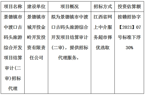 景德鎮(zhèn)市中渡口古碼頭旅游綜合開發(fā)項目結(jié)算審計(二審)招標代理計劃公告