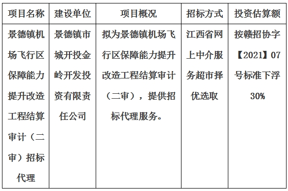 景德鎮(zhèn)機場飛行區(qū)保障能力提升改造工程結(jié)算審計（二審）招標代理計劃公告