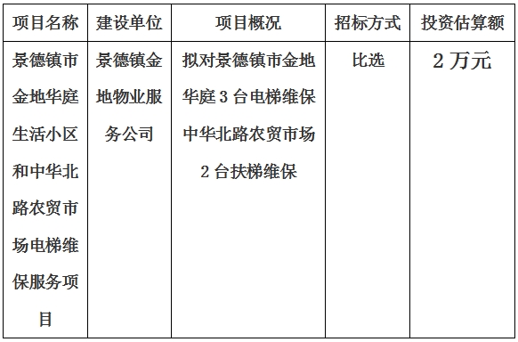 景德鎮(zhèn)市金地華庭生活小區(qū)和中華北路農(nóng)貿(mào)市場電梯維保服務(wù)項目計劃公告　