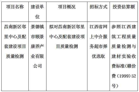 昌南新區(qū)鄰里中心及配套建設項目質(zhì)量檢測計劃公告