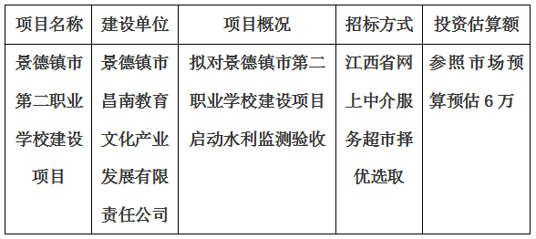 景德鎮(zhèn)市第二職業(yè)學(xué)校建設(shè)項目水利監(jiān)測驗收計劃公告