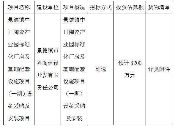 景德鎮(zhèn)中日陶瓷產(chǎn)業(yè)園標(biāo)準(zhǔn)化廠房及基礎(chǔ)配套設(shè)施項(xiàng)目（一期）設(shè)備采購(gòu)及安裝項(xiàng)目計(jì)劃公告