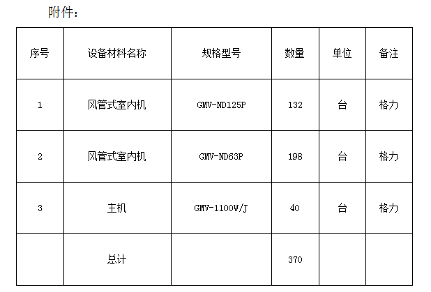 名坊園旅游綜合開發(fā)配套酒店設備采購及安裝項目計劃公告