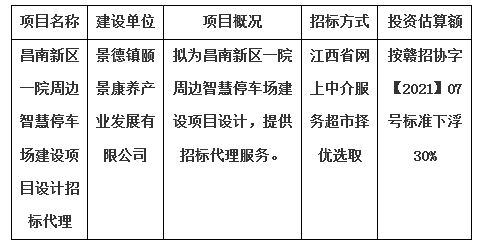 昌南新區(qū)一院周邊智慧停車場建設(shè)項目設(shè)計招標代理計劃公告