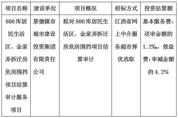 800庫居民生活區(qū)、金家弄拆遷房危房圍擋項目結算審計服務項目計劃公告