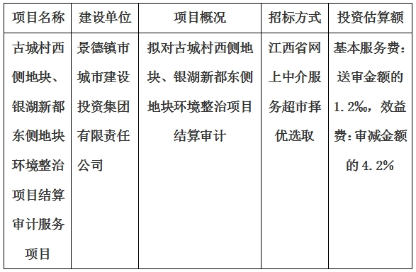 古城村西側(cè)地塊、銀湖新都東側(cè)地塊環(huán)境整治項目結(jié)算審計服務(wù)項目計劃公告