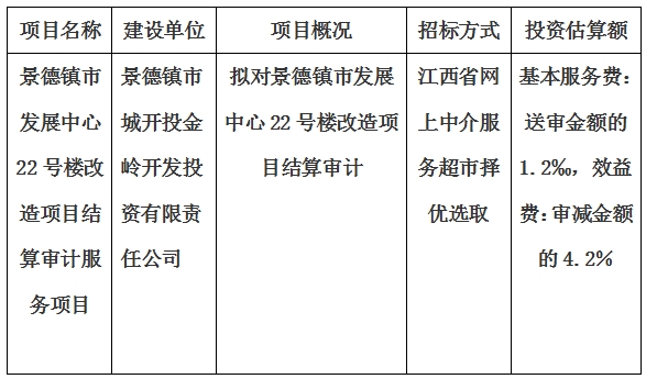 景德鎮(zhèn)市發(fā)展中心22號樓改造項目結算審計服務項目計劃公告