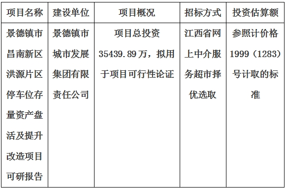 景德鎮(zhèn)市昌南新區(qū)洪源片區(qū)停車位存量資產(chǎn)盤活及提升改造項目可研報告計劃公告