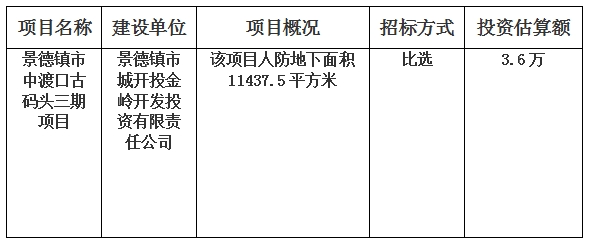 景德鎮(zhèn)市中渡口古碼頭三期項目人防標(biāo)識標(biāo)牌及人防標(biāo)語廣告制作第三方服務(wù)單位比選的計劃公告