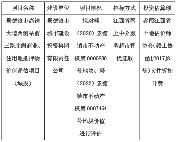 景德鎮(zhèn)市高鐵大道西側(cè)站前三路北側(cè)商業(yè)、住用地抵押物價(jià)值評(píng)估單位選取計(jì)劃公告