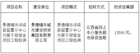 景德鎮(zhèn)市浮梁縣留置分中心辦案干部宿舍項目工程檢測計劃公告