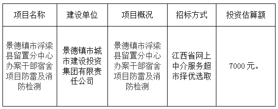 景德鎮(zhèn)市浮梁縣留置分中心辦案干部宿舍項(xiàng)目防雷及消防檢測計(jì)劃公告