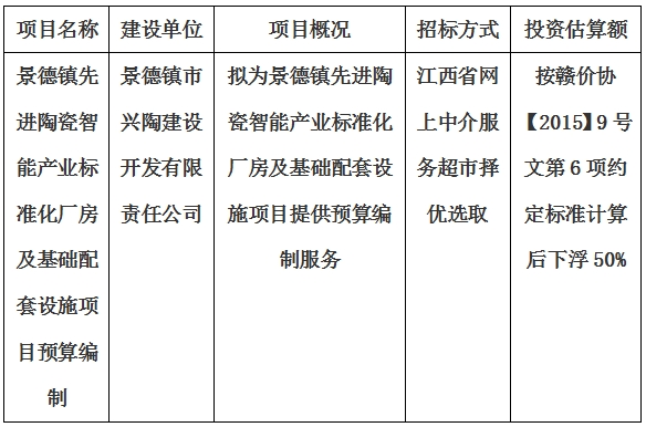 景德鎮(zhèn)先進陶瓷智能產(chǎn)業(yè)標準化廠房及基礎(chǔ)配套設(shè)施項目預(yù)算編制計劃公告