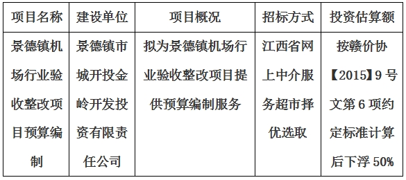 景德鎮(zhèn)機場行業(yè)驗收整改項目預(yù)算編制計劃公告