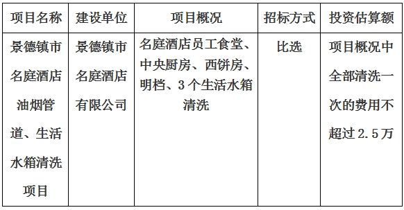 景德鎮(zhèn)市名庭酒店油煙管道、生活水箱清洗項目計劃公告　