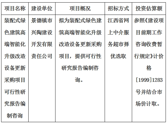 裝配式綠色建筑高端智能化升級(jí)改造設(shè)備更新采購項(xiàng)目可行性研究報(bào)告編制咨詢計(jì)劃公告