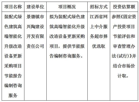 裝配式綠色建筑高端智能化升級改造設備更新采購項目節(jié)能報告編制咨詢服務計劃公告