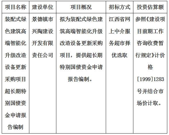 裝配式綠色建筑高端智能化升級改造設(shè)備更新采購項目超長期特別國債資金申請報告編制計劃公告