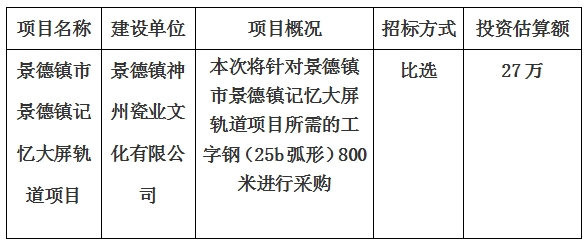 景德鎮(zhèn)市景德鎮(zhèn)記憶大屏軌道項(xiàng)目計(jì)劃公告