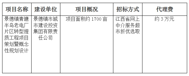 景德鎮(zhèn)青塘半島老電廠片區(qū)轉(zhuǎn)型提質(zhì)工程項目策劃暨概念性規(guī)劃設(shè)計招標(biāo)代理遴選計劃公告