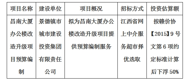 昌南大廈辦公樓改造升級項目預(yù)算編制計劃公告