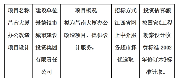 昌南大廈辦公改造項目設(shè)計計劃公告